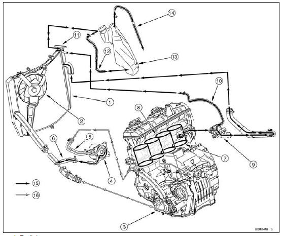 Coolant Flow Chart