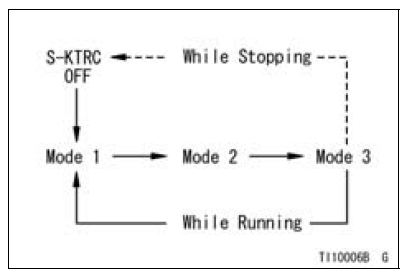 Sport-kawasaki traction control (s-ktrc)