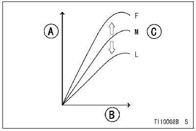 Mode L (Low Power)