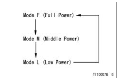 Power mode setting