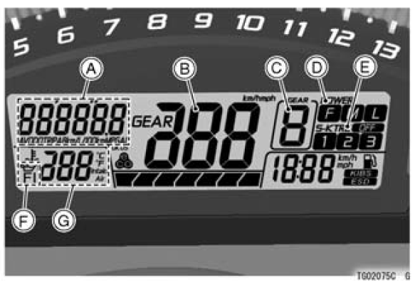 Multifunction Meter