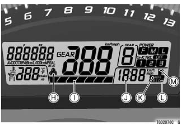 Multifunction Meter