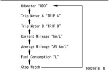 Multifunction Display