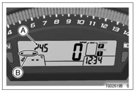 Average Mileage