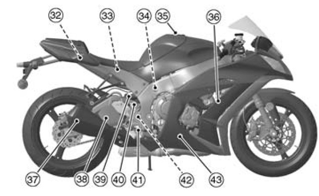 Location of parts