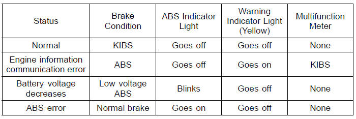 ABS Indicator Light (For models equipped with KIBS)