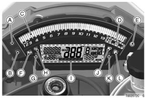 Meter instruments