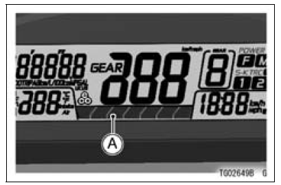 S-KTRC Level Indicator