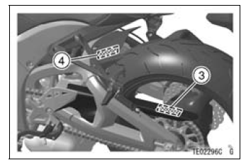 Location of labels