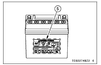 Location of labels