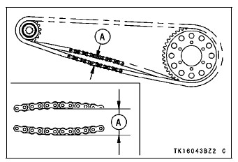 Chain Slack Inspection