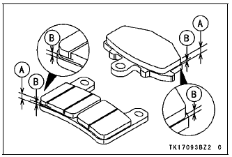 Brake Wear Inspection