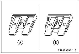 Fuses