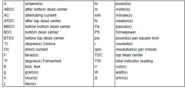 LIST OF ABBREVIATIONS