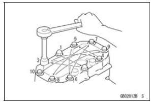 Tightening Sequence