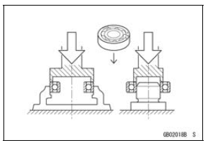 Ball Bearing and Needle Bearing