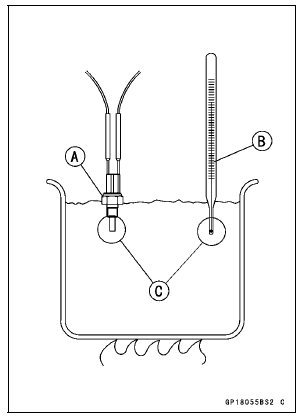 Water Temperature Sensor Inspection