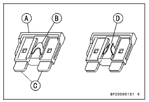 Fuse Inspection