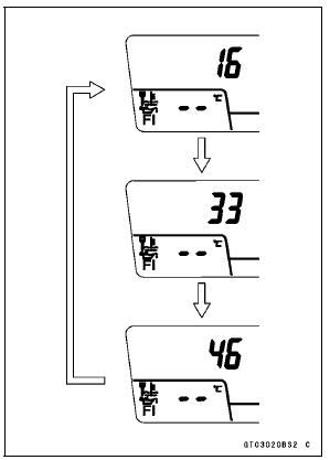 Service Code Reading