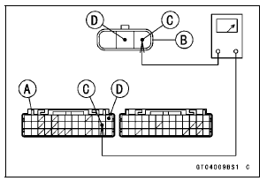 Main Throttle Sensor Output Voltage Inspection