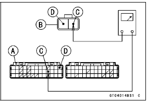 Water Temperature Sensor Output Voltage Inspection