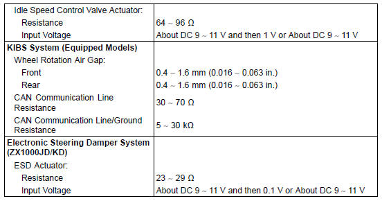 Specifications