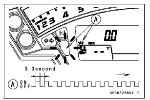 Registered Ignition Key Collation Error