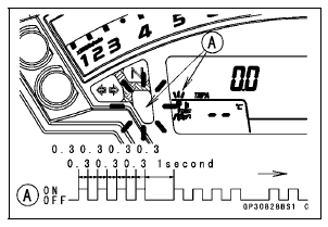 Key Registration