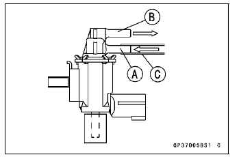 Air Intake Solenoid Valve Unit Test