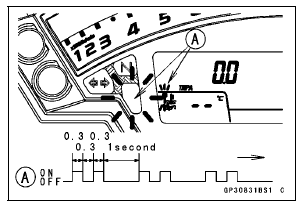 Ignition Key Collation Error