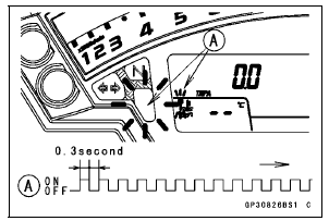 Ignition Key Collation Error