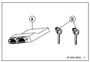 Case 3: When the ECU is faulty and has to be replaced.