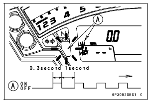 Registered Ignition Key Collation Error