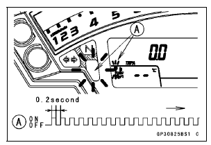 Immobilizer Amplifier Failure