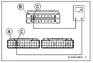 Front Wheel Rotation Sensor Signal Inspection