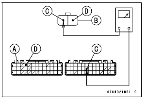 Front Wheel Rotation Sensor Signal Inspection