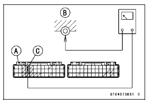 Front Wheel Rotation Sensor Signal Inspection