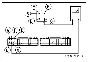 Subthrottle Valve Actuator Input Voltage Inspection