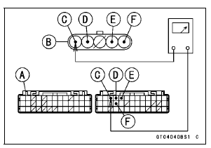 Idle Speed Control Valve Actuator Input Voltage Inspection