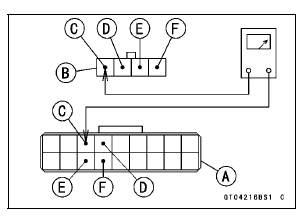 ESD Actuator Input Voltage Inspection