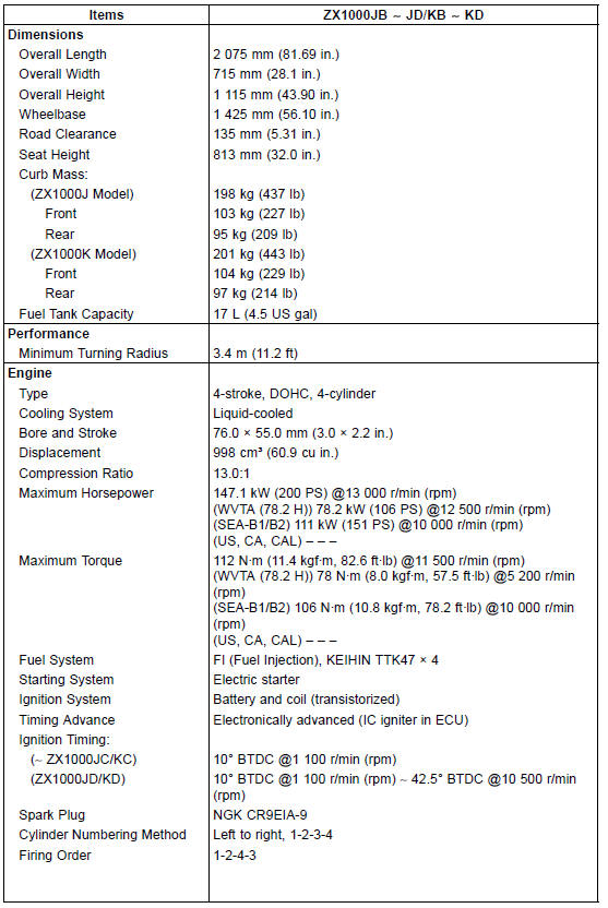 General Specifications