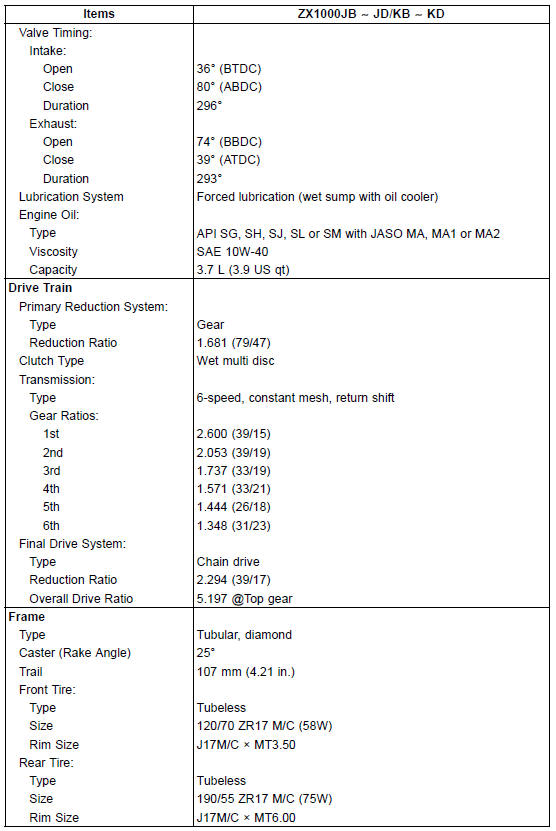 General Specifications