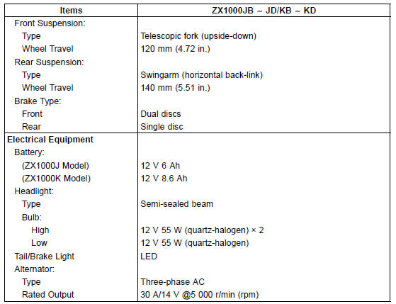 General Specifications