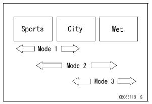 Mode-switching