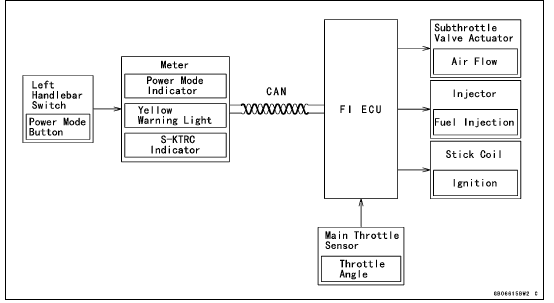 Mode-switching