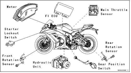 Related Parts Locations