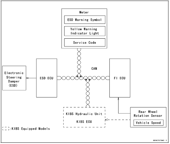 Related Parts