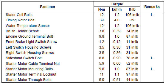 Torque and Locking Agent