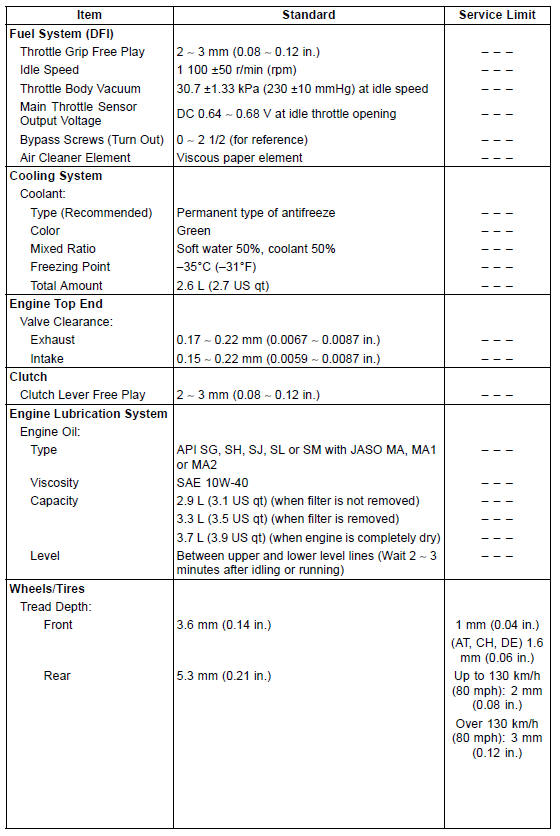 Specifications