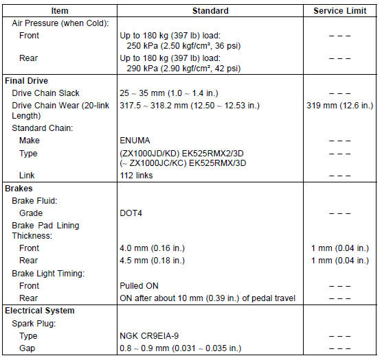 Specifications